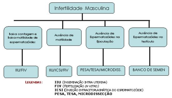 Tratamentos em casos difceis